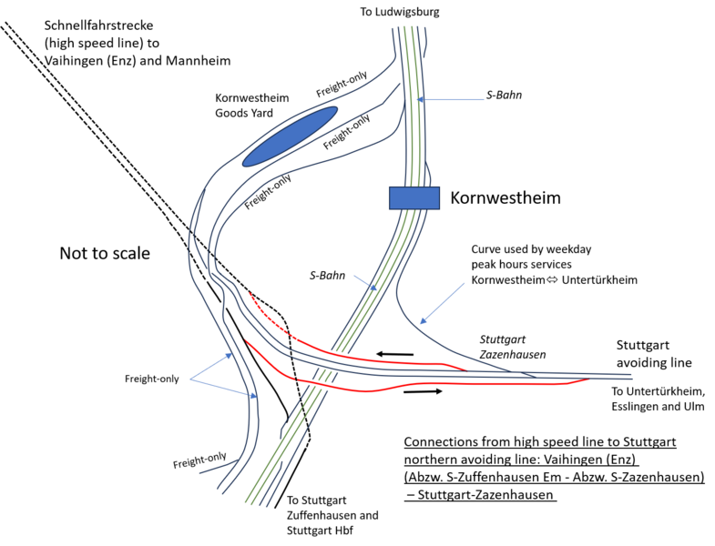 File:Stuttgart northern avoiding line.png