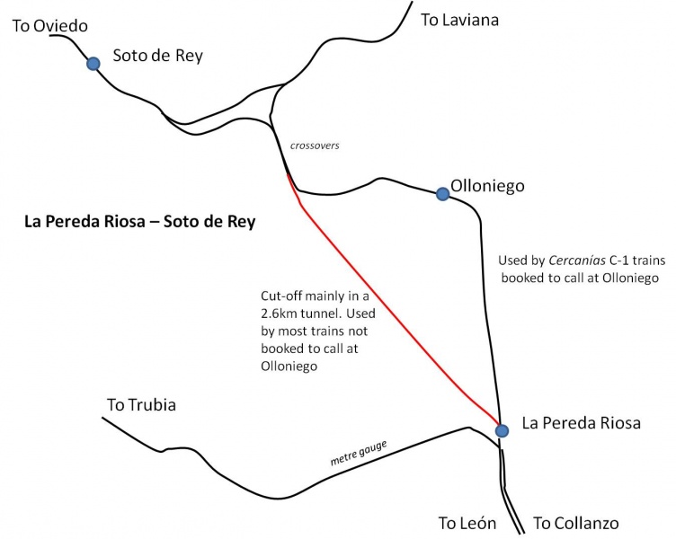 File:La Pereda Riosa – Soto de Rey.jpg