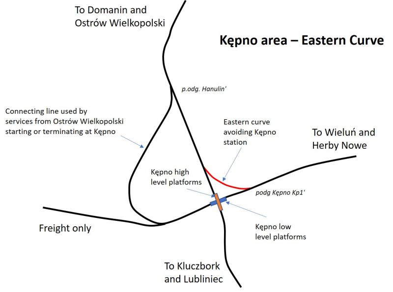 File:Kepno Eastern Curve.jpg